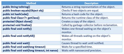 Object Class Methods in Java 的图像结果