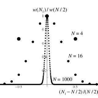 Binomial Distribution of Variable 的图像结果