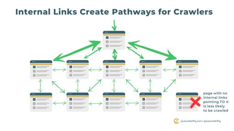 Image result for Interlinked Resources Examples