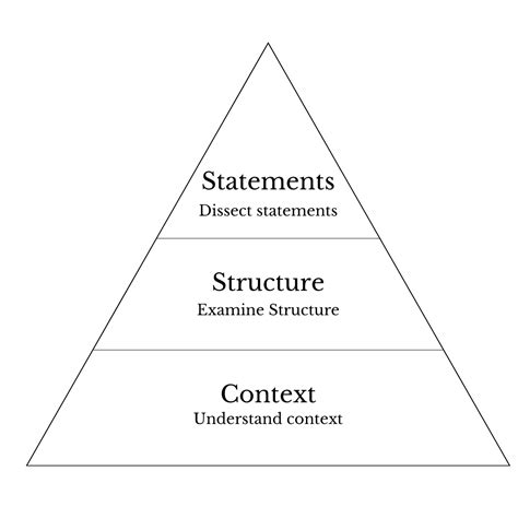 Image result for Structural Discourse Analysis