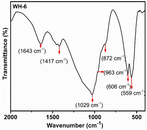 Synthesis, Characterization and Process Optimization of Bone Whitlockite