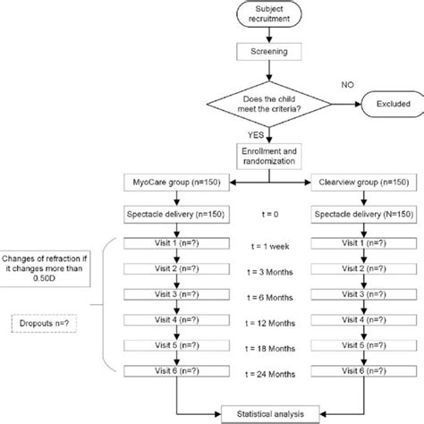 Image result for Data Validation Flow Map