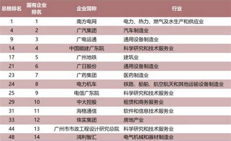 混改中如何界定国有控股、国有实际控股和国有参股？_企业