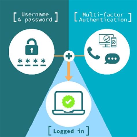 Image result for Discretionary Access Control Linux