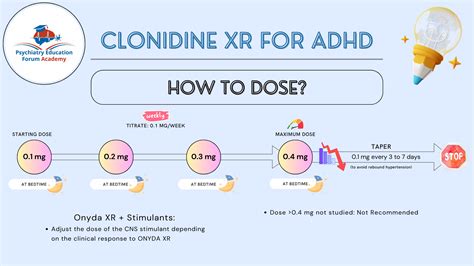 FDA Approves Clonidine XR: First Liquid Non-Stimulant for ADHD – Psychiatry Education Forum