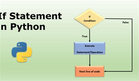 Image result for Python Conditional Statements Animation