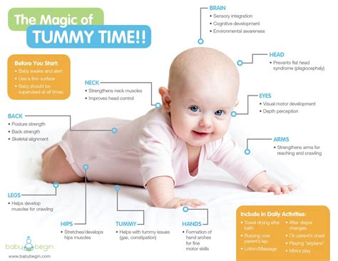 Tummy time – Artofit