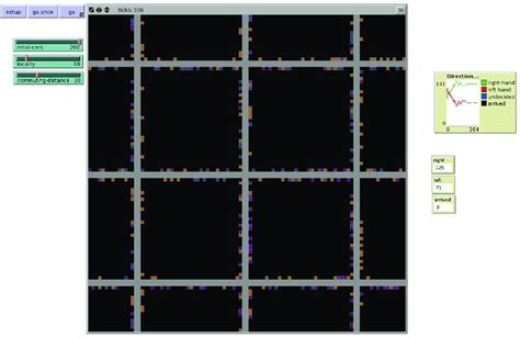 Traffic Simulation Model 的图像结果