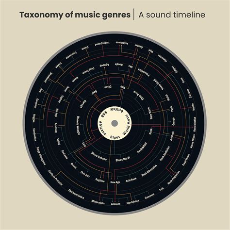 Music Types 的图像结果