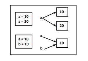 Image result for User-Defined Data Types in Python