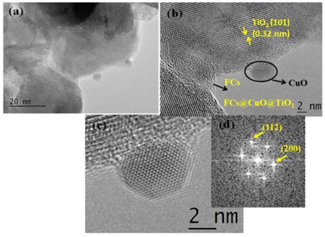 Plastic Waste Precursor-Derived Fluorescent Carbon and Construction of ...