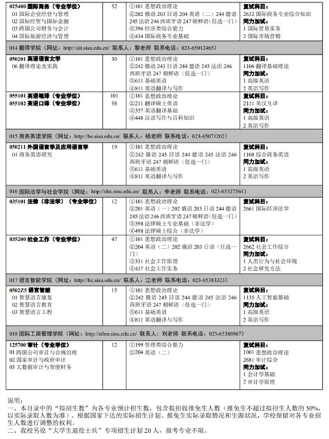 四川外国语大学研究生好考吗-四川外国语大学考研报录比 | 高考大学网