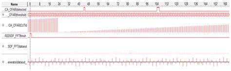 Real-Time Non-Contact Millimeter Wave Radar-Based Vital Sign Detection