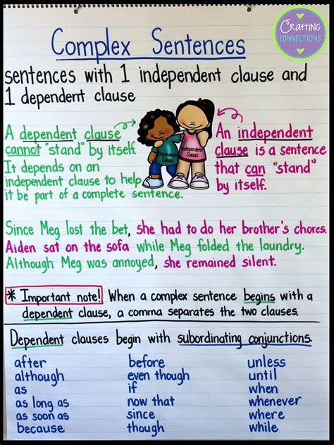 Image result for Compound Sentence Anchor Chart