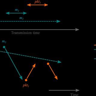 Communication Diagram in Computer Network 的图像结果
