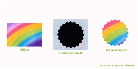 Image result for HTML CSS JavaScript Free Image