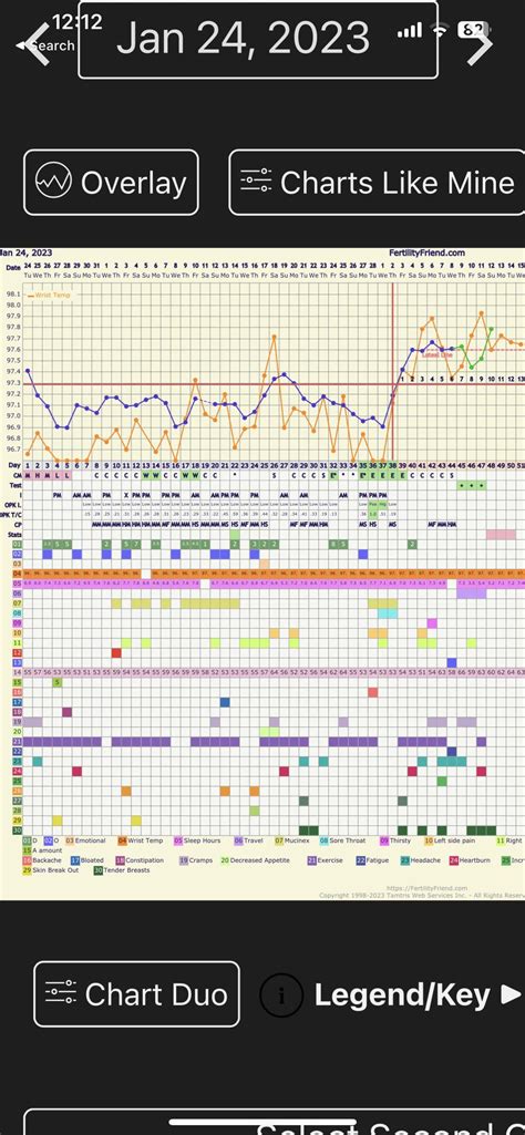 BFP with late ovulation! Temp drop (blue) vs Apple Watch (orange) temps ...