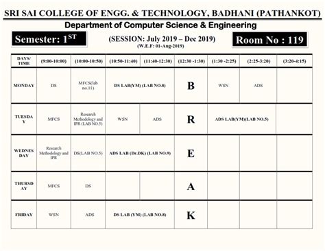 Sri Sai Group Of Institues-Badhani Campus|Computer Engineering Department