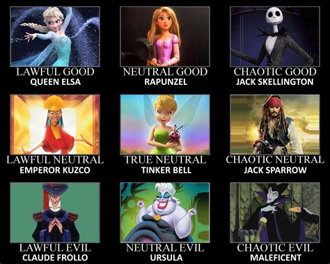Image result for Cartoon Character Alignment Chart