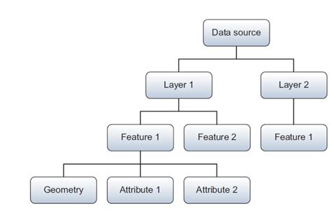 Image result for OGR Python