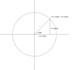 Image result for How to Do Scratch Math Circle Lab