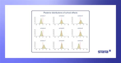 Image result for Bayesian Multilevel Model