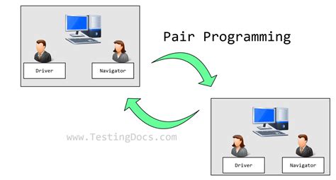Pair Programming Interview C 的图像结果