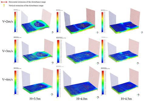 Field Schedule of UAV-Assisted Pollination for Hybrid Rice Based on CFD ...