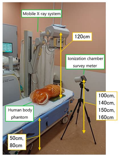 Spatial Scattering Radiation to the Radiological Technologist during ...