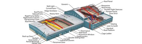 Element Prefab Pvt. Ltd.