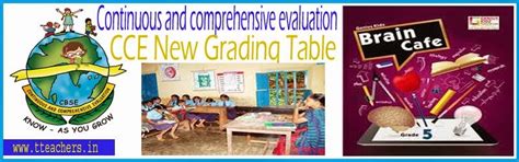 CCE GRADING SMART TABLE IN TELANGANA - TS Teachers Transfers Promotions ...