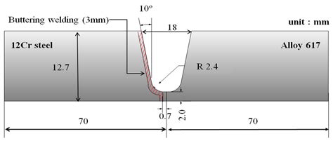 Assessing Corrosion Fatigue Characteristics of Dissimilar Material Weld ...