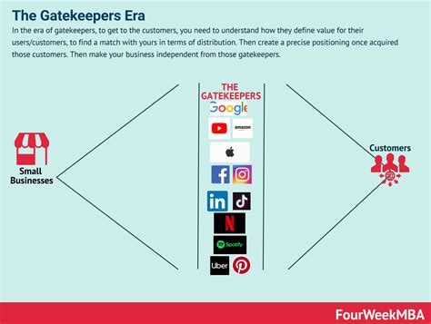 Business Strategy Example 的图像结果