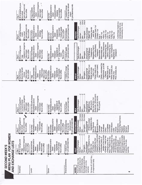 Printable Old Weight Watchers Exchange Plan | dev.onallcylinders.com
