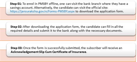 Press Note Details: Press Information Bureau