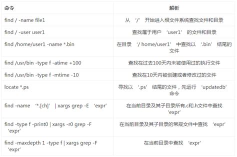 Sort Linux 的图像结果