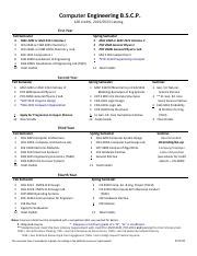 Computer Engineer Program 的图像结果