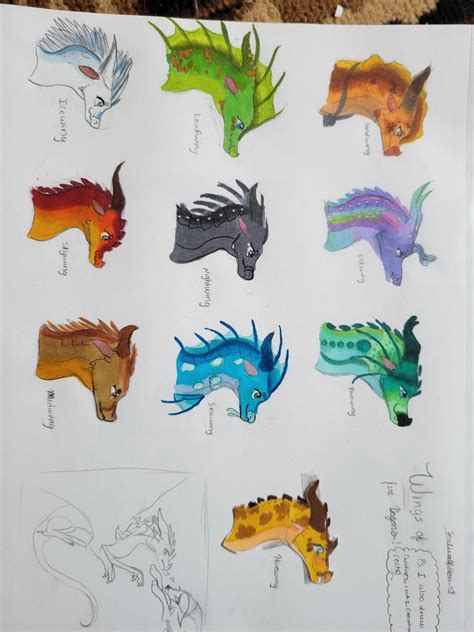 Wings of fire tribes by Soulwolfheart on DeviantArt