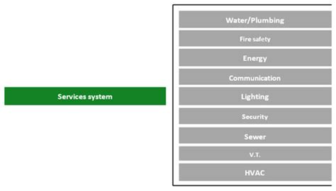 Built Environment and Human Comfort