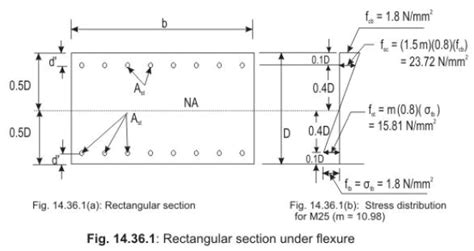 Structural Requirements, Code Stipulations and Governing Equations ...