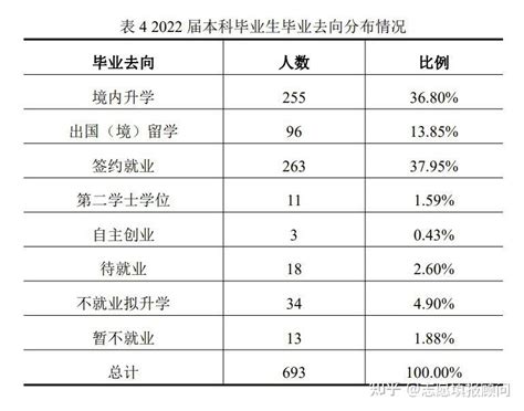 哈尔滨工业大学毕业生就业率及去向 2023就业前景怎么样_高三网
