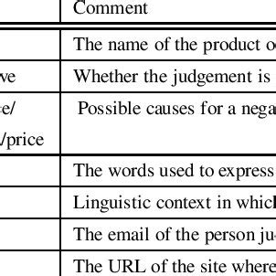 Three Types of Information 的图像结果