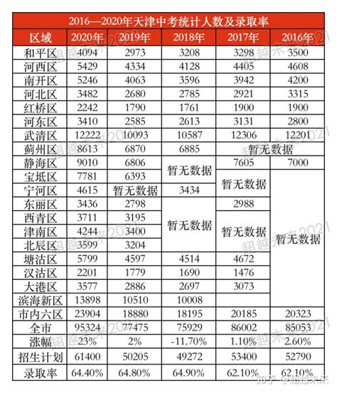 天津2020年中小学寒假放假时间安排_有途教育