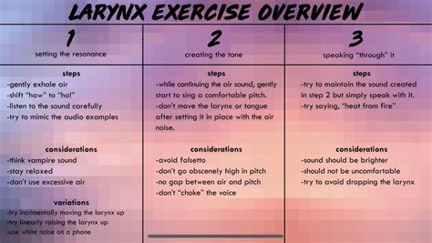 Advice with voice training (MtF) So far I’ve been using this to train ...