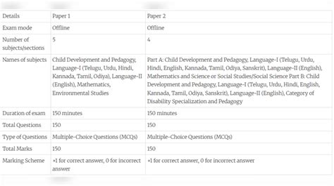 AP TET Hall Ticket Download 2025 Live: Admit Cards Releasing Anytime ...