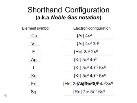 Electron Configuration Table 的图像结果