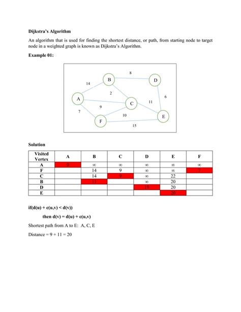 Dijkstra Algorithm Question 的图像结果