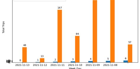 Image result for Matplotlib Label