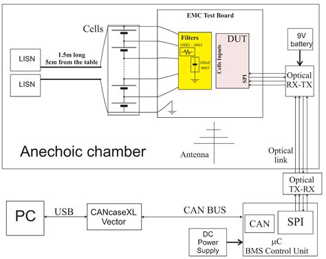 Electromagnetic Susceptibility of Battery Management Systems’ ICs for ...