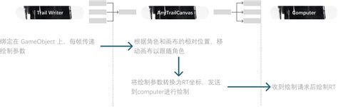 Image result for Any Rail Tutorial